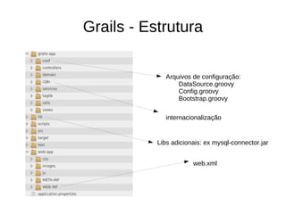O Grails GORM Baseado no Hiberante Camada de visão GSP (Groovy Server Pages) 
