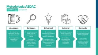 Produtividade no Call Center | PDF