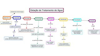 Produto agua versao final