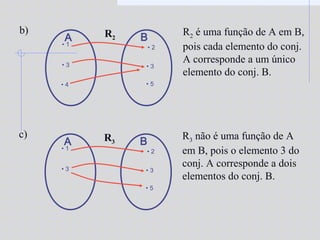 • 1
• 3
• 4
A B
• 2
• 3
• 5
b) R2 é uma função de A em B,
pois cada elemento do conj.
A corresponde a um único
elemento do conj. B.
R2
• 1
• 3
A B
• 2
• 3
• 5
c) R3 não é uma função de A
em B, pois o elemento 3 do
conj. A corresponde a dois
elementos do conj. B.
R3
 