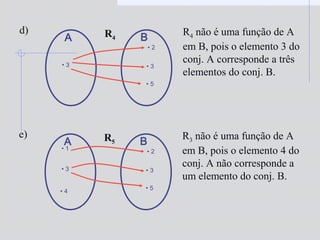 • 3
A B
• 2
• 3
• 5
d) R4 não é uma função de A
em B, pois o elemento 3 do
conj. A corresponde a três
elementos do conj. B.
R4
• 1
• 3
A B
• 2
• 3
• 5
e) R3 não é uma função de A
em B, pois o elemento 4 do
conj. A não corresponde a
um elemento do conj. B.
R5
• 4
 