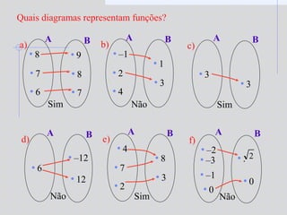 • .
Quais diagramas representam funções?
a)
• 8
• 7
• 6
• 9
• 8
• 7
b)
• –1
• 2
• 4
• 1
• 3
c)
• 3
• 3
d)
• 6
• –12
• 12
e)
• 4
• 7
• 2
• 8
• 3
f)
• –2
• –3
• –1
• 0
• 0
2
A B A B A B
A B A B A B
Sim Não Sim
Não Sim Não
 
