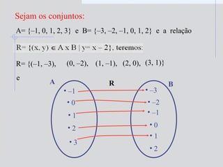 Sejam os conjuntos:
A= {–1, 0, 1, 2, 3} e B= {–3, –2, –1, 0, 1, 2} e a relação
R= {(–1, –3), (0, –2), (1, –1), (2, 0), (3, 1)}
e
• –1
• 0
• 0
• 2
R
• 1
• 2
• –3
• –2
• –1
• 1
A B
• 3
 