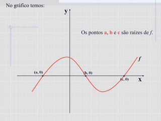 No gráfico temos:
Os pontos a, b e c são raízes de f.
f
 