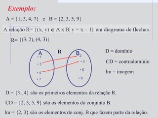 Exemplo:
• 1
• 3
• 4
A B
A = {1, 3, 4, 7} e B = {2, 3, 5, 9}
R= {(3, 2), (4, 3)}
• 2
• 3
• 5
• 9
D = {3 , 4} são os primeiros elementos da relação R.
CD = {2, 3, 5, 9} são os elementos do conjunto B.
Im = {2, 3} são os elementos do conj. B que fazem parte da relação.
D = domínio
CD = contradomínio
Im = imagem
• 7
R
 