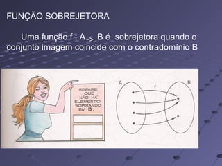 FUNÇÃO SOBREJETORA
Uma função f : A B é sobrejetora quando o
conjunto imagem coincide com o contradomínio B
 