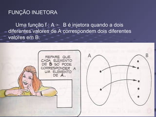 FUNÇÃO INJETORA
Uma função f : A B é injetora quando a dois
diferentes valores de A correspondem dois diferentes
valores em B.
 