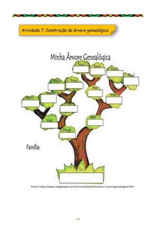 23
Atividade 7: Construção da árvore genealógica
Fonte: https://www.colegioweb.com.br/curiosidades/familia-e-arvore-genealogica.html
 