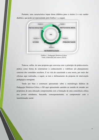 Portanto, uma característica ímpar dessa didática para o ensino é o seu caráter
dialético, que pode ser representado pelo Gráfico 1, a seguir.
Trata-se, enfim, de uma proposta que conversa com o princípio da prática-teoria-
prática como forma de sistematizar o conhecimento e viabilizar um planejamento
concreto dos conteúdos escolares. E no viés de concretude a essa teoria, por meio das
oficinas aqui realizadas, a seguir, se tem o delineamento da proposta de intervenção
pedagógica emergente.
Tendo por base o constructo apresentado sobre a metodologia didática da
Pedagogia Histórico-Crítica, a SD aqui apresentada caminha no sentido de atender aos
propósitos de uma educação comprometida com a formação de uma consciência crítica
nos jovens estudantes, buscando, consequentemente, se comprometer com a
transformação social.
12
Gráfico 1: Pedagogia Histórico-Crítica.
Fonte: Elaborado pela autora (2018).
 