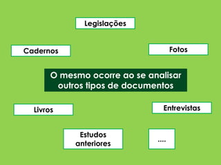O mesmo ocorre ao se analisar
outros tipos de documentos
Legislações
Livros
Fotos
Entrevistas
Cadernos
....
Estudos
anteriores
 