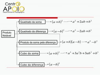 Quadrado da soma           ( a +b ) 2         a 2 + 2ab +b 2


Produto   Quadrado da diferença       ( a −b ) 2        a 2 − 2ab +b 2
Notável

          Produto da soma pela diferença       ( a +b )( a −b )   a 2 −b 2


          Cubo da soma            ( a +b ) 2       a 3 +3a 2b +3ab 2 +b 3


          Cubo da diferença       ( a −b ) 3
 
