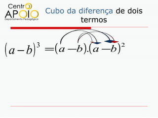 Cubo da diferença de dois
                       termos



( a − b)   3
               = ( a −b ).( a −b )
                                     2
 
