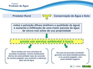 Programa
Produtor de Água
reduz a poluição difusa (melhora a qualidade da água)
e aumenta a infiltração de uma maior parcela da água
de chuva nos solos de sua propriedade
Conservação de Água e Solo
presta um serviço ambiental à bacia
No caso do provedor-recebedor
gerando uma externalidade positiva,
e no usuário-pagador, uma
externalidade negativa.
Deve receber por isso, princípio do
provedor-recebedor, mesmo fundamento
teórico de externalidade, base do conceito
do usuário-pagador, que sustenta a cobrança
pelo uso da água
Produtor Rural
 
