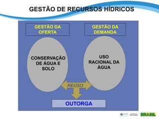 OUTORGA
CONSERVAÇÃO
DE ÁGUA E
SOLO
USO
RACIONAL DA
ÁGUA
GESTÃO DA
OFERTA
GESTÃO DA
DEMANDA
GESTÃO DE RECURSOS HÍDRICOS
REÚSO
 