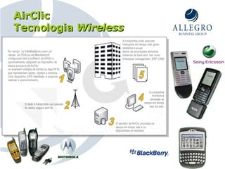 AirClic  Tecnologia  Wireless 