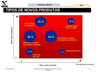 Gestão e Desenvolvimento de Produtos e Marcas