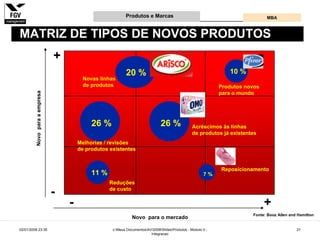 Gestão e Desenvolvimento de Produtos e Marcas