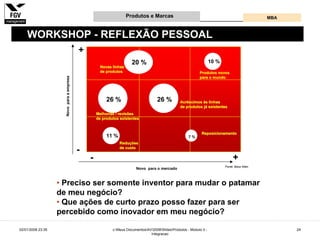 Gestão e Desenvolvimento de Produtos e Marcas