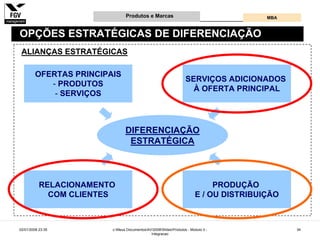 Gestão e Desenvolvimento de Produtos e Marcas