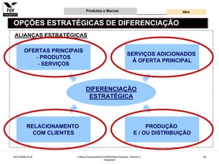 Gestão e Desenvolvimento de Produtos e Marcas