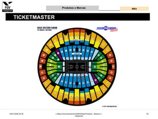 Gestão e Desenvolvimento de Produtos e Marcas