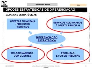 Gestão e Desenvolvimento de Produtos e Marcas