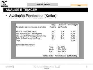 Gestão e Desenvolvimento de Produtos e Marcas