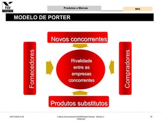 Gestão e Desenvolvimento de Produtos e Marcas