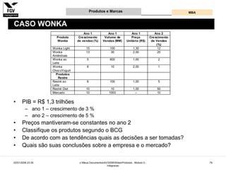 Gestão e Desenvolvimento de Produtos e Marcas