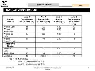 Gestão e Desenvolvimento de Produtos e Marcas
