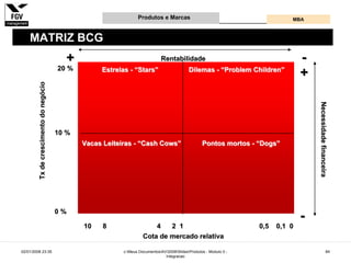 Gestão e Desenvolvimento de Produtos e Marcas