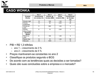 Gestão e Desenvolvimento de Produtos e Marcas