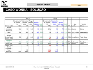 Gestão e Desenvolvimento de Produtos e Marcas