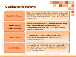 Extrato ou Parfum Eau de Parfum, Parfum de Toilette Eau de Toilette Eau de Cologne É o produto mais nobre da linha, também o mais envolvente e o mais rico dos produtos alcoólicos. Possui uma concentração de essência (óleos essenciais) em torno de  15% a 20%. Duração na pele 12h a 20h. Permite um perfume mais sutil e marcante ao mesmo tempo. A base perfumada é ligeiramente modificada e sua concentração se situa entre  10% e 15% de óleos essenciais. Duração na pele 6 h a 8h. A base perfumada é modificada para ressaltar as notas frescas e sua concentração pode variar de  5% a 10%. Duração na pele 4h a 6h. A base perfumada é simplificada e as notas de cabeça são acentuadas, o que dá uma sensação de maior frescor. Neste caso, a concentração é de  3% a 5%. Duração na pele até 2 horas.   Ideal após o banho.  Classificação do Perfume 