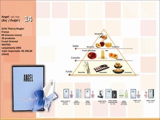 ANGEL  COLOGNE   Ref. UNISEX  ANGEL  INNOCENT Ref. FEM ANGEL LA ROSE  Ref. FEM ANGEL LE LYS  Ref. FEM ANGEL METAL  Ref. MAS ANGEL  PIVOINE  Ref. FEM ANGEL RUBBER  FLASK FOR MEN  Ref. MAS ANGEL VIOLETTE (VIOLET)   Ref. FEM  Angel -  Ref. FEM  ( Ãnj   /  Êndjél  ) Grife Thierry Mugler  França 09 (mesmo nome) 20 produtos Frutal Oriental  RASTRO Lançamento 1992 Valor Importado: R$ 290,00  (25ml) 14 