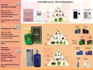 28 66 80 Grife Ralph Lauren - Mais de 28 produtos ROMANCE  Ref. FEM ROMANCE  MEN SILVER Ref. MASC POLO BLUE DE  RALPH LAUREN Ref. MAS POLO BLACK Ref. MAS POLO DOUBLE  BLACK Ref. MAS POLO SPORT  EXTREME  Ref. MAS POLO SPORT  Ref. FEM POLO EXPLORER Ref.: Mas POLO MODERN  RESERVE NOVO  (mais suave que  o tradicional) Edição 30 anos. Romance (rôuméns /rromãns )  USA -  Ref. FEM  03 (mesmo nome) Floral Amadeirado (Suave) Lançamento 1998 Valor   Importado: R$ 170,0 0  (30ml) Polo (Pólo Vérr / Pólo)  USA -  Ref. MAS  08 (mesmo nome) Citrico Amadeirado (Rastro) Lançamento 1978 Valor   Importado: R$ 210,00  (59ml) Polo Sport ( Pólo ispórt)   USA -  Ref. MAS  08 (mesmo nome) Aromático Refrescante  (Suave) Lançamento 1993 Valor   Importado: R$ 215,00  (75ml) POLO BLUE RED WHITE Ref. Mas 