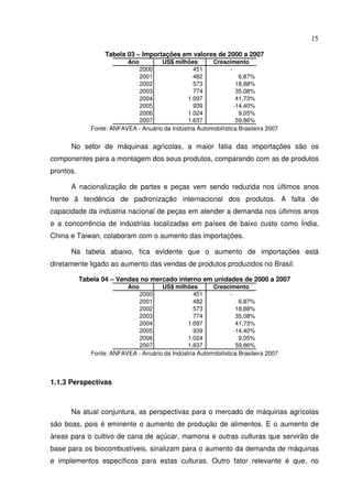 15
Tabela 03 – Importações em valores de 2000 a 2007
Ano US$ milhões Crescimento
2000 451 -
2001 482 6,87%
2002 573 18,88%
2003 774 35,08%
2004 1.097 41,73%
2005 939 -14,40%
2006 1.024 9,05%
2007 1.637 59,86%
Fonte: ANFAVEA - Anuário da Indústria Automobilística Brasileira 2007
No setor de máquinas agrícolas, a maior fatia das importações são os
componentes para a montagem dos seus produtos, comparando com as de produtos
prontos.
A nacionalização de partes e peças vem sendo reduzida nos últimos anos
frente à tendência de padronização internacional dos produtos. A falta de
capacidade da indústria nacional de peças em atender a demanda nos últimos anos
e a concorrência de indústrias localizadas em países de baixo custo como Índia,
China e Taiwan, colaboram com o aumento das importações.
Na tabela abaixo, fica evidente que o aumento de importações está
diretamente ligado ao aumento das vendas de produtos produzidos no Brasil.
Tabela 04 – Vendas no mercado interno em unidades de 2000 a 2007
Ano US$ milhões Crescimento
2000 451 -
2001 482 6,87%
2002 573 18,88%
2003 774 35,08%
2004 1.097 41,73%
2005 939 -14,40%
2006 1.024 9,05%
2007 1.637 59,86%
Fonte: ANFAVEA - Anuário da Indústria Automobilística Brasileira 2007
1.1.3 Perspectivas
Na atual conjuntura, as perspectivas para o mercado de máquinas agrícolas
são boas, pois é eminente o aumento de produção de alimentos. E o aumento de
áreas para o cultivo de cana de açúcar, mamona e outras culturas que servirão de
base para os biocombustíveis, sinalizam para o aumento da demanda de máquinas
e implementos específicos para estas culturas. Outro fator relevante é que, no
 