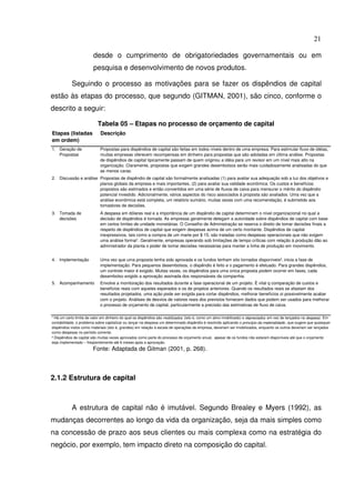 21
desde o cumprimento de obrigatoriedades governamentais ou em
pesquisa e desenvolvimento de novos produtos.
Seguindo o processo as motivações para se fazer os dispêndios de capital
estão às etapas do processo, que segundo (GITMAN, 2001), são cinco, conforme o
descrito a seguir:
Tabela 05 – Etapas no processo de orçamento de capital
Fonte: Adaptada de Gitman (2001, p. 268).
2.1.2 Estrutura de capital
A estrutura de capital não é imutável. Segundo Brealey e Myers (1992), as
mudanças decorrentes ao longo da vida da organização, seja da mais simples como
na concessão de prazo aos seus clientes ou mais complexa como na estratégia do
negócio, por exemplo, tem impacto direto na composição do capital.
Descrição
1. Geração de
Propostas
Propostas para dispêndios de capital são feitas em todos níveis dentro de uma empresa. Para estimular fluxo de idéias,
muitas empresas oferecem recompensas em dinheiro para propostas que são adotadas em última análise. Propostas
de dispêndios de capital tipicamente passam de quem originou a idéia para um revisor em um nível mais alto na
organização. Claramente, propostas que exigem grandes desembolsos serão mais cuidadosamente analisadas do que
as menos caras.
2. Discussão e análise Propostas de dispêndio de capital são formalmente analisadas (1) para avaliar sua adequação sob a luz dos objetivos e
planos globais da empresa e mais importantes, (2) para avaliar sua validade econômica. Os custos e benefícios
propostos são estimados e então convertidos em uma série de fluxos de caixa para mensurar o mérito do dispêndio
potencial investido. Adicionalmente, vários aspectos do risco associados à proposta são avaliados. Uma vez que a
análise econômica está completa, um relatório sumário, muitas vezes com uma recomendação, é submetido aos
tomadores de decisões.
3. Tomada de
decisões
A despesa em dólares real e a importância de um dispêndio de capital determinam o nível organizacional no qual a
decisão de dispêndios é tomada. As empresas geralmente delegam a autoridade sobre dispêndios de capital com base
em certos limites de unidade monetárias. O Conselho de Administração se reserva o direito de tomar decisões finais a
respeito de dispêndios de capital que exigem despesas acima de um certo montante. Dispêndios de capital
inexpressivos, tais como a compra de um marte por $ 15, são tratadas como despesas operacionais que não exigem
uma análise formal¹. Geralmente, empresas operando sob limitações de tempo críticas com relação à produção dão ao
administrador da planta o poder de tomar decisões necessárias para manter a linha de produção em movimento.
4. Implementação Uma vez que uma proposta tenha sido aprovada e os fundos tenham sito tornados disponíveis², inicia a fase de
implementação. Para pequenos desembolsos, o dispêndio é feito e o pagamento é efetuado. Para grandes dispêndios,
um controle maior é exigido. Muitas vezes, os dispêndios para uma única proposta podem ocorrer em fases, cada
desembolso exigido a aprovação assinada dos responsáveis da companhia.
5. Acompanhamento Envolve a monitoração dos resultados durante a fase operacional de um projeto. É vital q comparação de custos e
benefícios reais com aqueles esperados e os de projetos anteriores. Quando os resultados reais se afastam dos
resultados projetados, uma ação pode ser exigida para cortar dispêndios, melhorar benefícios oi possivelmente acabar
com o projeto. Análises de desvios de valores reais dos previstos fornecem dados que podem ser usados para melhorar
o processo de orçamento de capital, particularmente a precisão das estimativas de fluxo de caixa.
Etapas (listadas
em ordem)
¹ Há um certo limite de valor em dinheiro do qual os dispêndios são mobilizados (isto é, como um ativo imobilizado) e depreciados em vez de lançados na despesa . Em
contabilidade, o problema sobre capitalizar ou lançar na despesa um determinado dispêndio é resolvido aplicando o princípio da materialidade , que sugere que quaisquer
dispêndios vistos como materiais (isto é, grandes) em relação à escala de operações da empresa, deveriam ser imobilizados, enquanto os outros deveriam ser lançados
como despesas no período corrente.
² Dispêndios de capital são muitas vezes aprovados como parte do processo de orçamento anual, apesar de os fundos não estarem disponíveis até que o orçamento
seja implementado – freqüentemente até 6 meses após a aprovação.
 