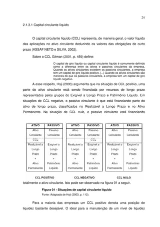 24
2.1.3.1 Capital circulante líquido
O capital circulante líquido (CCL) representa, de maneira geral, o valor líquido
das aplicações no ativo circulante deduzindo os valores das obrigações de curto
prazo (ASSAF NETO e SILVA, 2002).
Sobre o CCL Gitman (2001, p. 459) define:
O capital de giro líquido ou capital circulante líquido é comumente definido
como a diferença entre os ativos e passivos circulantes da empresa.
Quando os ativos circulantes excedem os passivos circulantes, a empresa
tem um capital de giro líquido positivo. [...] Quando os ativos circulantes são
menores do que os passivos circulantes, a empresa tem um capital de giro
líquido negativo.
A esse respeito, Hoji (2003) argumenta que na situação de CCL positivo, uma
parte do ativo circulante está sendo financiada por recursos de longo prazo
representados pelos grupos do Exigível a Longo Prazo e Patrimônio Líquido. Em
situações de CCL negativo, o passivo circulante é que está financiando parte do
ativo de longo prazo, classificados no Realizável a Longo Prazo e no Ativo
Permanente. Na situação de CCL nulo, o passivo circulante está financiando
totalmente o ativo circulante. Isto pode ser observado na figura 01 a seguir.
Figura 01 - Situações de capital circulante líquido
Fonte: Adaptada de Hoji (2003, p. 112).
Para a maioria das empresas um CCL positivo denota uma posição de
liquidez bastante desejável. O ideal para a manutenção de um nível de liquidez
 