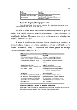 33
Figura 03 - Grupos do balanço patrimonial
Fonte: DI AGUSTINI, Carlos Alberto. Capital de Giro: análise das alternativas fontes
de financiamento. São Paulo: Atlas, 1999. p.21
No Ativo as contas serão classificadas em ordem decrescente de grau de
liquidez já no Passivo, as contas serão dispostas segundo a ordem decrescente de
exigibilidade. Na figura 04 pode-se observar as contas comumente utilizadas nos
balanços (DI AGUSTINI, 1999).
O grupo de resultados de exercícios futuros é basicamente destinado à
contabilização de despesas e receitas já recebidas, porém não contabilizados como
receitas (PADOVIZE, 2006). A composição dos demais grupos do balanço
patrimonial está definida na figura 04.
Figura 04 – Estrutura básica do balanço patrimonial
Fonte: PADOVIZE, Clóvis Luís. Administração financeira de empresas multinacionais:
abordagem introdutória. São Paulo: Thomson Learning, 2006. p.55
Ativo Passivo
Ciruculante Circulantes
Disponibilidades, contas a receber de
clientes, estoques e outros valores a receber
e a realizar, dentro do prazo de um ano
Duplicatas e contas a pagar, impostos a
recolher, empréstimos e financiamentos e
outras obrigações, vencíveis no prazzo de
um ano
Realizável a Longo Prazo Exigível a Longo Prazo
Bens e direitos a receber ou a realizar com
prazo superior a um ano
Empréstimos e financiamentos e outras
obrigações com vencimento superior a um
ano e resultados de exercícios futuros
Permanente Patrimônio Líquido
Bens e direitos adquiridos com intenção de
não venda, para utilização nas atividades
operacionais da companhia, líquidos das
depreciações, amortizações e exautões
(antigo Ativo Fixo)
Valor das entradas de capital, mais as
reservas originadas de doações e avaliações
não contabilizadas em resultados, e lucros
retidos, tanto como reservas como na rubrica
lucros acumulados
Ativo Passivo
Circulante Circulante
Realizável em Longo Prazo Exigível em Longo Prazo
Resultados de Exercícios Futuros
Patrimônio Líquido
Permanente
 