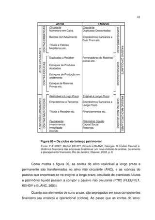 41
Figura 06 – Os ciclos no balanço patrimonial
Fonte: FLEURIET, Michel, KEHDY, Ricardo e BLANC, Georges. O modelo Fleuriet: a
dinâmica financeira das empresas brasileiras: um novo método de análise, orçamento
e planejamento financeiro. Rio de Janeiro: Elsevier, 2003. p. 8
Como mostra a figura 06, as contas do ativo realizável a longo prazo e
permanente são transformadas no ativo não circulante (ANC), e as rubricas do
passivo que encontram-se no exigível a longo prazo, resultado de exercícios futuros
e patrimônio líquido passam a compor o passivo não circulante (PNC) (FLEURIET,
KEHDY e BLANC, 2003).
Quanto aos elementos de curto prazo, são segregados em seus componentes
financeiro (ou errático) e operacional (cíclico). Ao passo que as contas do ativo:
Circulante Circulante
Numerário em Caixa Duplicatas Descontadas
Bancos com Movimento Empréstimos Bancários a
Cuto Prazo etc.
Títulos e Valores
Mobiliários etc.
Duplicatas a Receber Fornecedores de Matérias-
primas etc.
Estoques de Produtos
Acabados
Estoques de Produção em
andamento
Estoque de Materias
Primas etc.
Realizável a Longo Prazo Exigível a Longo Prazo
Empréstimos a Terceiros Empréstimos Bancários a
Longo Prazo
Títulos a Receber etc. Financiamentos etc.
Permanente Petrimônio Líquido
Investimentos Capital Social
Imobilizado Reservas
Diferido
ATIVONÃOCIRCULANTEATIVOCIRCULANTE
CONTASERRÁTICASCONTASCÍCLICASCONTASNÃOCÍCLICAS
ATIVO PASSIVO
CONTASERRÁTICASCONTASCÍCLICASCONTASNÃOCÍCLICAS
PASSIVOCIRCULANTEPASSIVONÃOCIRCULANTE
 