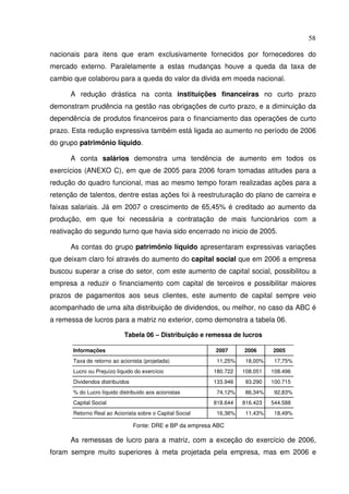 58
nacionais para itens que eram exclusivamente fornecidos por fornecedores do
mercado externo. Paralelamente a estas mudanças houve a queda da taxa de
cambio que colaborou para a queda do valor da divida em moeda nacional.
A redução drástica na conta instituições financeiras no curto prazo
demonstram prudência na gestão nas obrigações de curto prazo, e a diminuição da
dependência de produtos financeiros para o financiamento das operações de curto
prazo. Esta redução expressiva também está ligada ao aumento no período de 2006
do grupo patrimônio líquido.
A conta salários demonstra uma tendência de aumento em todos os
exercícios (ANEXO C), em que de 2005 para 2006 foram tomadas atitudes para a
redução do quadro funcional, mas ao mesmo tempo foram realizadas ações para a
retenção de talentos, dentre estas ações foi à reestruturação do plano de carreira e
faixas salariais. Já em 2007 o crescimento de 65,45% é creditado ao aumento da
produção, em que foi necessária a contratação de mais funcionários com a
reativação do segundo turno que havia sido encerrado no inicio de 2005.
As contas do grupo patrimônio líquido apresentaram expressivas variações
que deixam claro foi através do aumento do capital social que em 2006 a empresa
buscou superar a crise do setor, com este aumento de capital social, possibilitou a
empresa a reduzir o financiamento com capital de terceiros e possibilitar maiores
prazos de pagamentos aos seus clientes, este aumento de capital sempre veio
acompanhado de uma alta distribuição de dividendos, ou melhor, no caso da ABC é
a remessa de lucros para a matriz no exterior, como demonstra a tabela 06.
Tabela 06 – Distribuição e remessa de lucros
Fonte: DRE e BP da empresa ABC
As remessas de lucro para a matriz, com a exceção do exercício de 2006,
foram sempre muito superiores à meta projetada pela empresa, mas em 2006 e
Informações 2007 2006 2005
Taxa de retorno ao acionista (projetada) 11,25% 18,00% 17,75%
Lucro ou Prejuízo líquido do exercício 180.722 108.051 108.496
Dividendos distribuídos 133.946 93.290 100.715
% do Lucro líquido distribuido aos acionistas 74,12% 86,34% 92,83%
Capital Social 818.644 816.423 544.588
Retorno Real ao Acionista sobre o Capital Social 16,36% 11,43% 18,49%
 