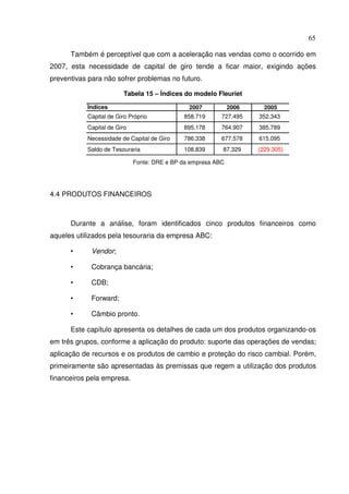 65
Também é perceptível que com a aceleração nas vendas como o ocorrido em
2007, esta necessidade de capital de giro tende a ficar maior, exigindo ações
preventivas para não sofrer problemas no futuro.
Tabela 15 – Índices do modelo Fleuriet
Fonte: DRE e BP da empresa ABC
4.4 PRODUTOS FINANCEIROS
Durante a análise, foram identificados cinco produtos financeiros como
aqueles utilizados pela tesouraria da empresa ABC:
• Vendor;
• Cobrança bancária;
• CDB;
• Forward;
• Câmbio pronto.
Este capítulo apresenta os detalhes de cada um dos produtos organizando-os
em três grupos, conforme a aplicação do produto: suporte das operações de vendas;
aplicação de recursos e os produtos de cambio e proteção do risco cambial. Porém,
primeiramente são apresentadas às premissas que regem a utilização dos produtos
financeiros pela empresa.
Índices 2007 2006 2005
Capital de Giro Próprio 858.719 727.495 352.343
Capital de Giro 895.178 764.907 385.789
Necessidade de Capital de Giro 786.338 677.578 615.095
Saldo de Tesouraria 108.839 87.329 (229.305)
 