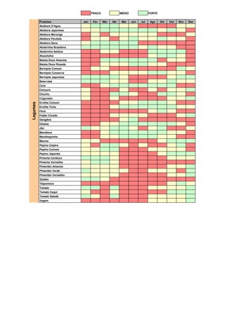 FRACO MÉDIO FORTE 
Produtos Jan Fev Mar Abr Mai Jun Jul Ago Set Out Nov Dez 
Abóbora D'Agua 
Abóbora Japonesa 
Abóbora Moranga 
Abóbora Paulista 
Abóbora Seca 
Abobrinha Brasileira 
Abobrinha Italiana 
Alcachofra 
Batata Doce Amarela 
Batata Doce Rosada 
Berinjela Comum 
Berinjela Conserva 
Berinjela Japonesa 
Beterraba 
Cará 
Cenoura 
Chuchu 
Cogumelo 
Ervilha Comum 
Ervilha Torta 
Fava 
Feijão Corado 
Gengibre 
Inhame 
Jiló 
Mandioca 
Mandioquinha 
Maxixe 
Pepino Caipira 
Pepino Comum 
Pepino Japonês 
Pimenta Cambuci 
Pimenta Vermelha 
Pimentão Amarelo 
Pimentão Verde 
Pimentão Vermelho 
Quiabo 
Taquenoco 
Tomate 
Tomate Caqui 
Tomate Salada 
Vagem 
Legumes 
 