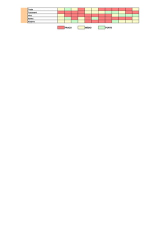 Truta 
Tucunaré 
Vira 
Xareu 
Xixarro 
FRACO MÉDIO FORTE 
