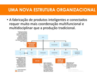• A fabricação de produtos inteligentes e conectados
requer muito mais coordenação multifuncional e
multidisciplinar que a produção tradicional.
 