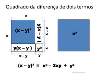 Quadrado da diferença de dois termos
x
x
y
y
x – y
x
–
y
x²
(x – y)²
y²
y(x – y )
y(x
–
y
)
(x – y)² = x² – 2xy + y²
Produtos Notáveis
 