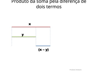 x
y
(x – y)
Produtos Notáveis
Produto da soma pela diferença de
dois termos
 