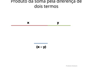 x y
(x – y)
Produtos Notáveis
Produto da soma pela diferença de
dois termos
 