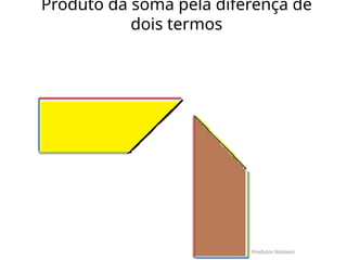 Produto da soma pela diferença de
dois termos
Produtos Notáveis
 